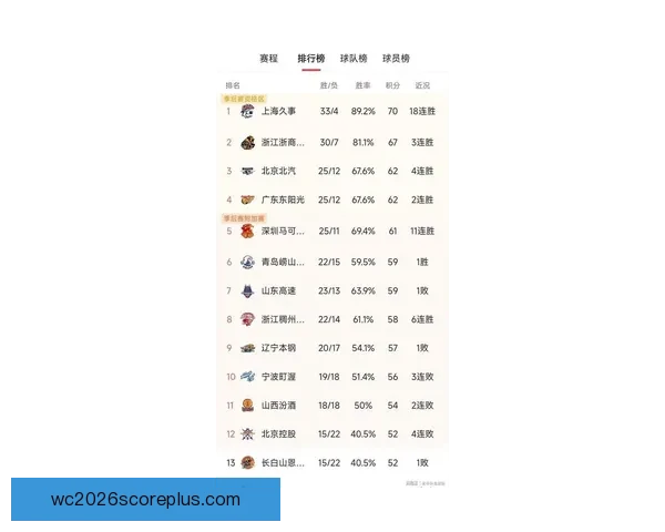 CBA联赛最新战报：明星球员逆转比赛引发球迷热议