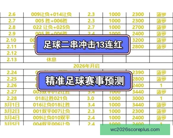 今日足球赛事深度分析与推荐 精选比赛预测与投注策略