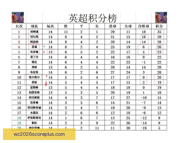 最新英超积分榜分析及各球队排名变动趋势深度解读
