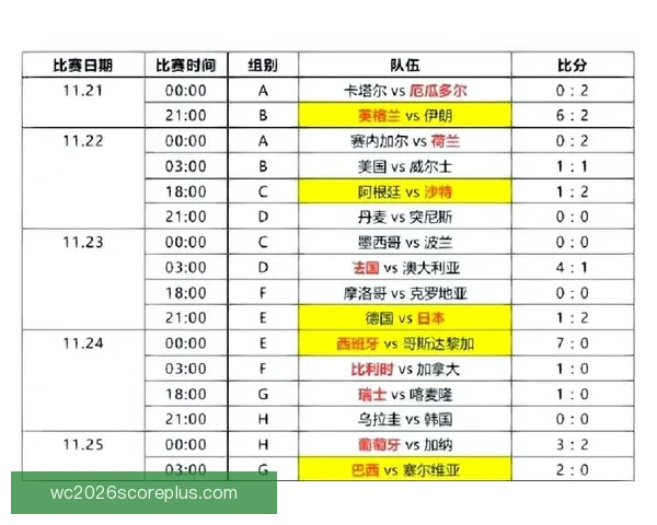 世界杯精彩瞬间回顾与各场关键比分解析全记录