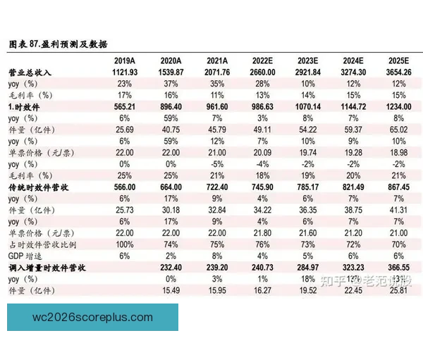 最新赛季精彩对决深度解析与球队胜负趋势全面预测